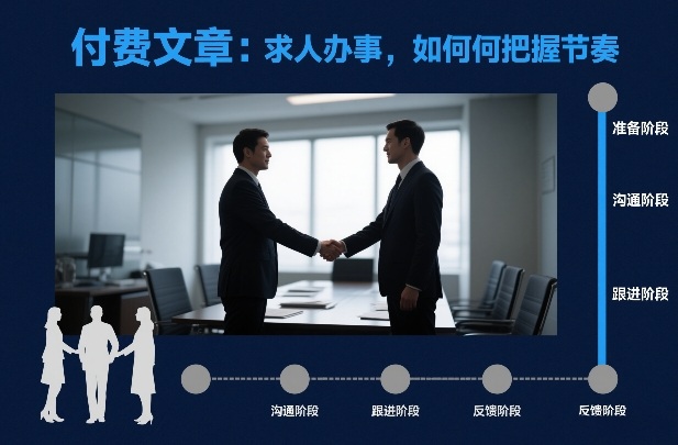 付费文章:求人办事,如何把握节奏-灵感工坊云网创