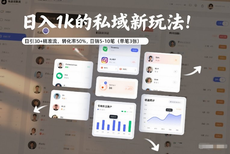 日入1k的私域新玩法:日引30+精准流,转化率50%,日销5-10笔(单笔3张)-灵感工坊云网创