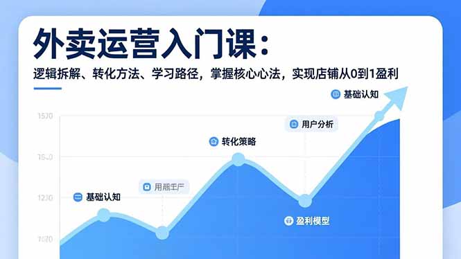 外卖运营入门课,逻辑拆解、转化方法、学习路径,掌握核心心法,实现店铺从0到1盈利-灵感工坊云网创