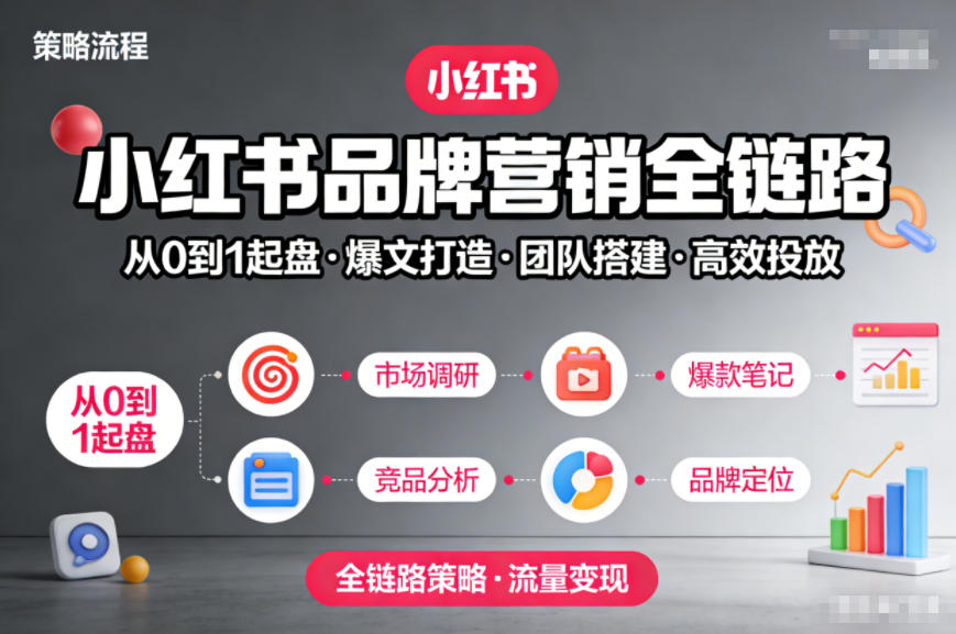 小红书品牌营销全链路,从0到1起盘、爆文打造、团队搭建到高效投放的全链路策略-灵感工坊云网创