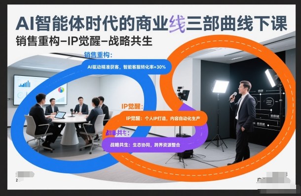 AI智能体时代的商业三部曲线下课,销售重构-IP觉醒-战略共生-灵感工坊云网创