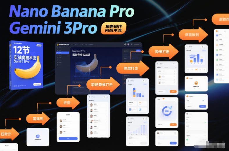 Nano Banana Pro Gemini 3Pro,最新创作实战课,12节实战向技术流,职场降维打击-灵感工坊云网创